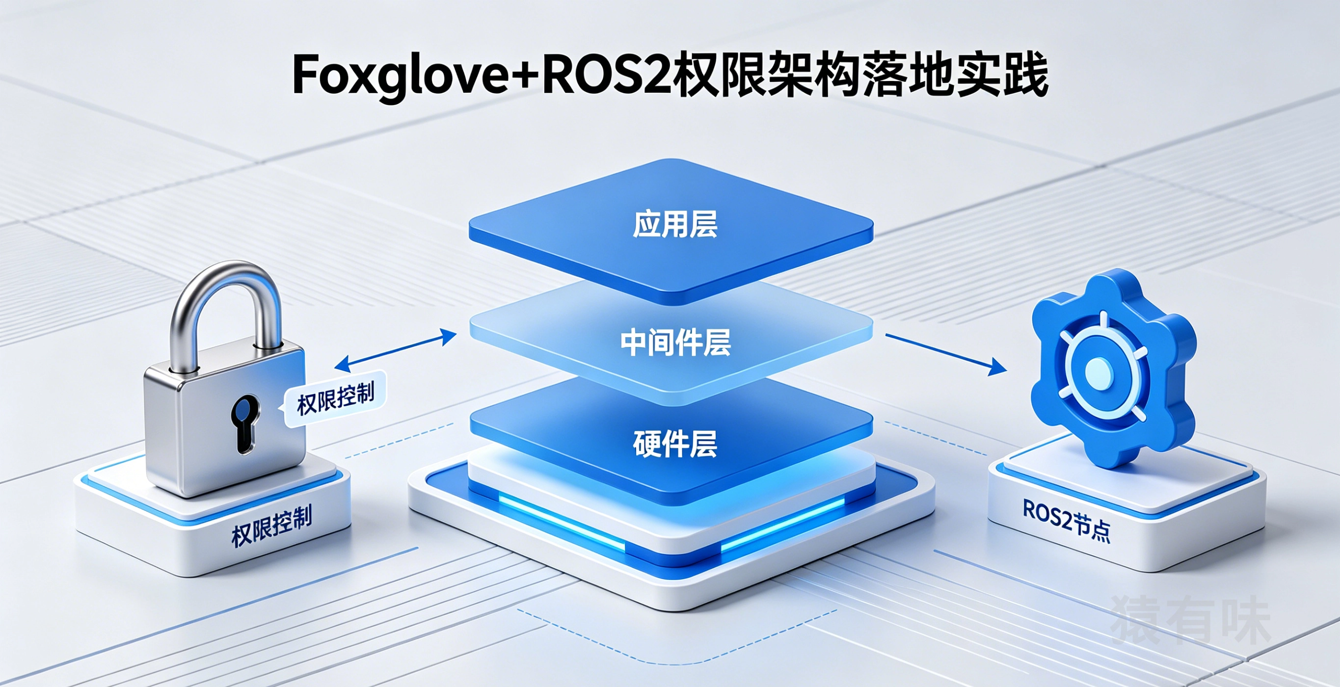 Foxglove + ROS 2 权限架构落地实践：分层设计与接口暴露边界